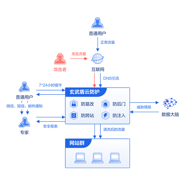 亚洲色无码A片中文字幕