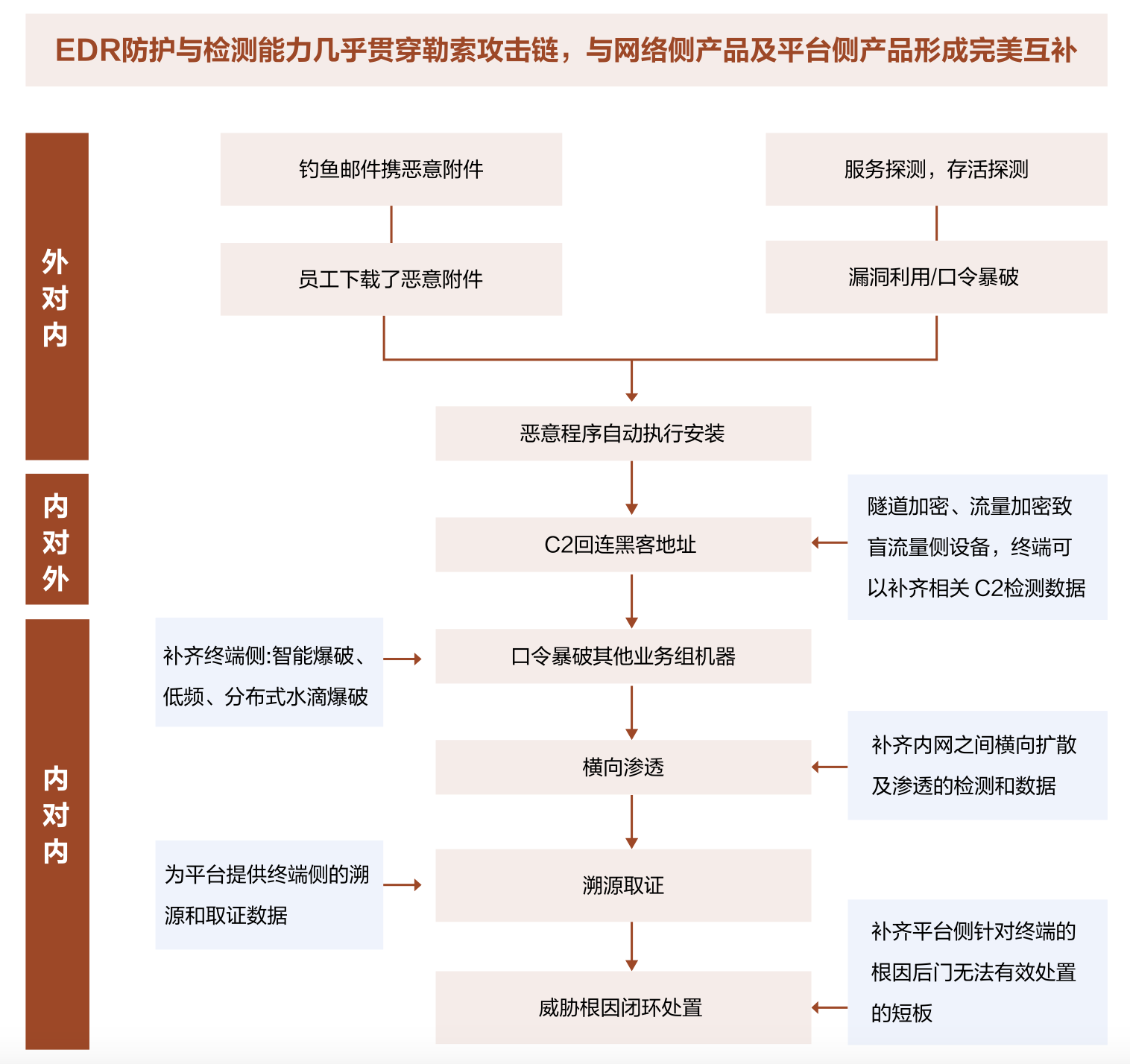亚洲色无码A片中文字幕