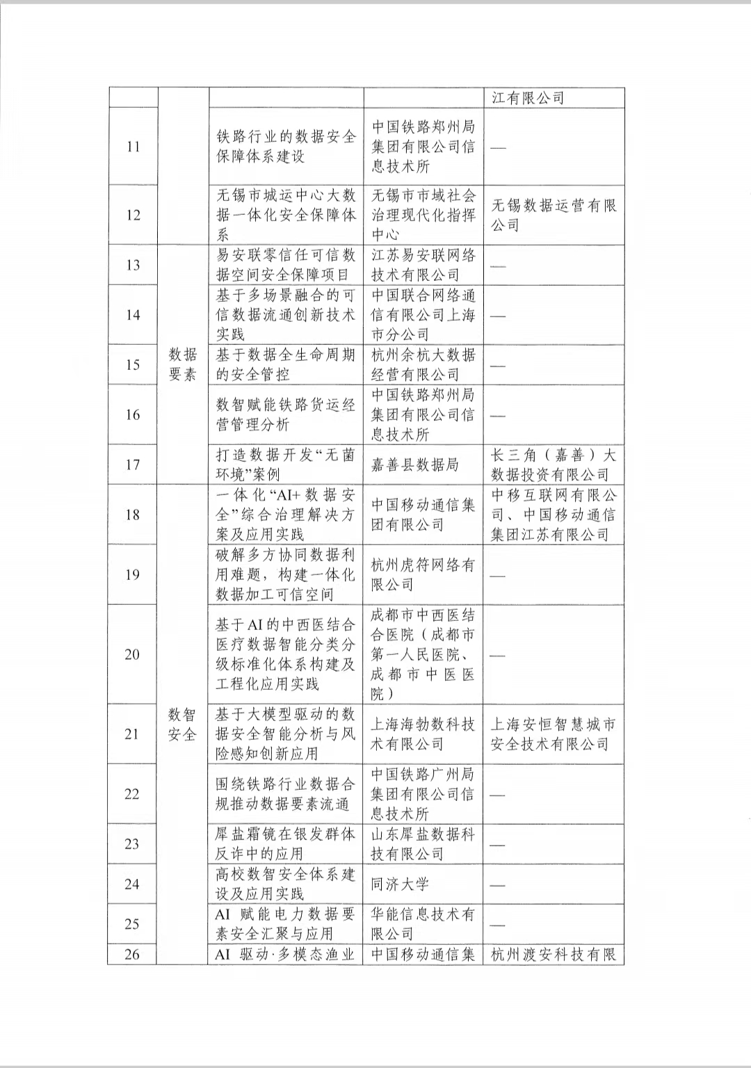 公2 公2