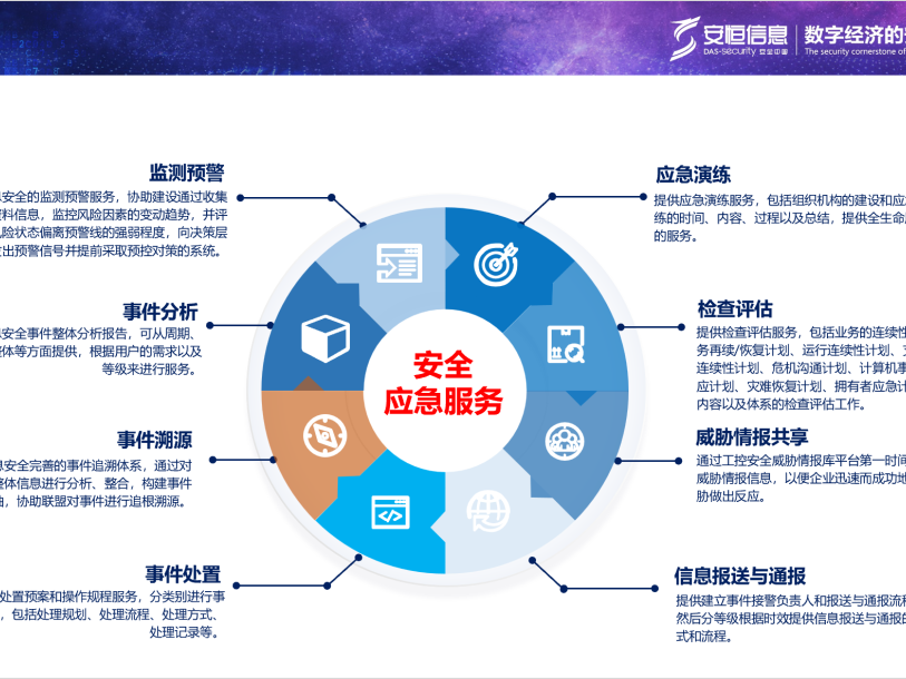 工业信息安全,工业互联网 工业信息安全,工业互联网