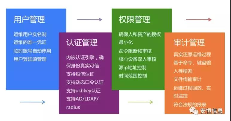 亚洲色无码A片中文字幕