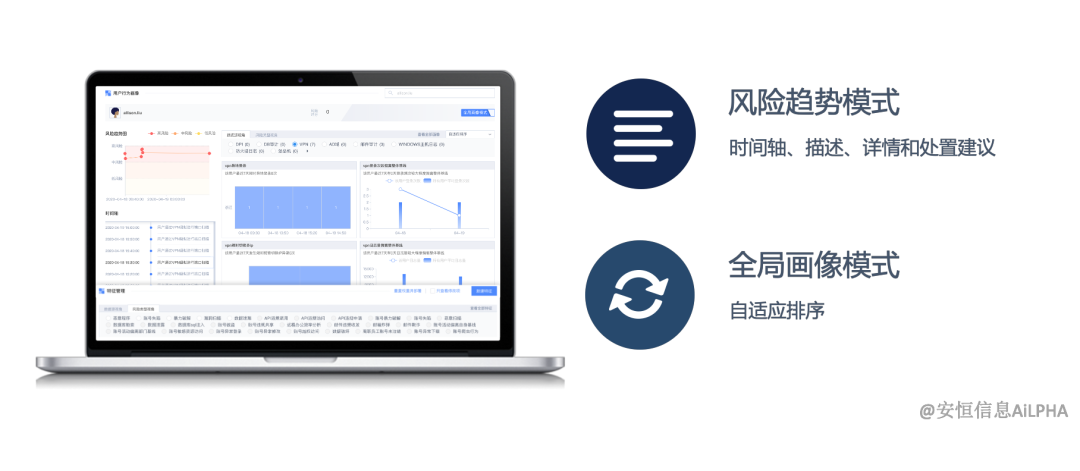 安恒信息UEBA论文