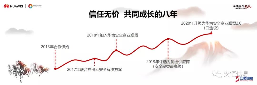 安恒信息范渊:安全真生态,赋能新安全