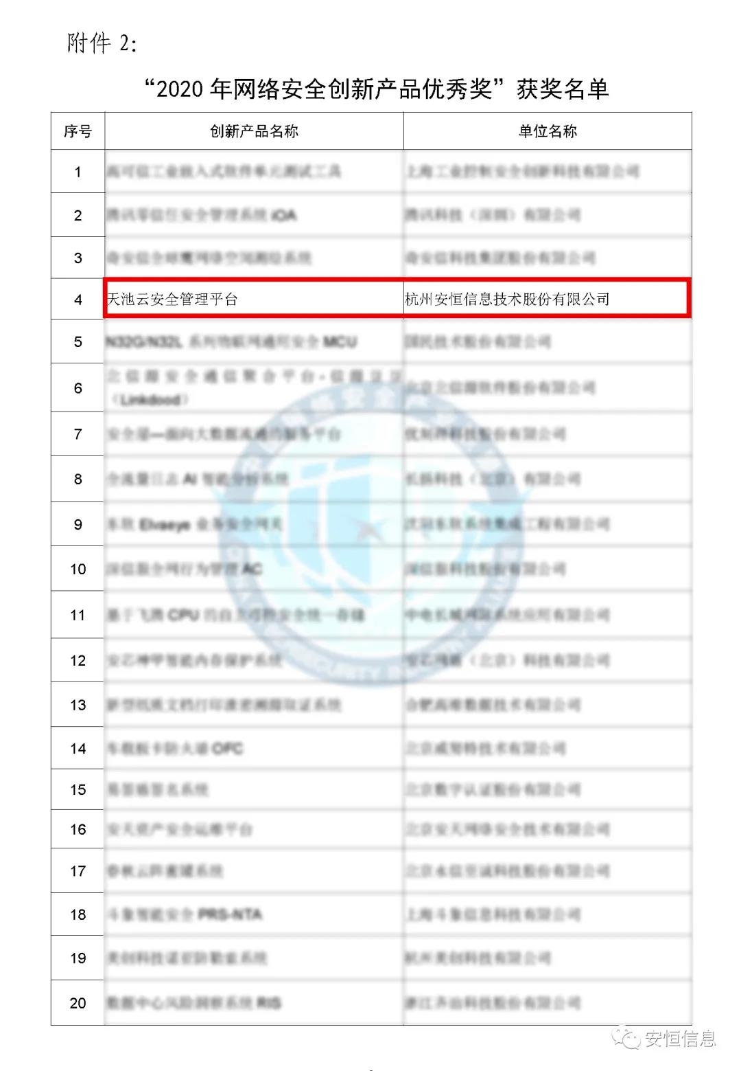 中国网络安全产业联盟(CCIA)    为促进我国网络安全产业自主创新能力,推进产业结构化升级,为广大用户选择网络安全解决方案和网络安全产品提供参考依据,中国网络安全产业联盟(CCIA)组织开展了“2020年优秀网络安全解决方案和网络安全创新产品评选活动”。经联盟评审公示,安恒信息荣获“2020年网络安全解决方案优秀奖”(智能制造企业工业互联网平台安全防护建设方案)和“2020年网络安全创新产品优秀奖”(天池云安全管理平台),成为极少数获得双料奖的安全企业之一。    2020年网络安全解决方案优秀奖    解决方案名称  “智能制造企业工业互联网平台安全防护建设方案”    行业案例  某上市公司经过多年转型实践,打造了全球的互联网个性化定制智能制造生态平台,信息化与工业化深度融合,是工业互联网战略的优秀实践。然而,随着信息化程度也在不断提高,企业对信息系统的依赖程度不断增加,企业的网络安全防护变得至关重要。同时随着国内外安全形势日趋严峻、以及网络安全等保2.0的实施,无论是合规性、业务系统监管和防护还是安全运营管理,企业都面临新的挑战。    本方案从该公司整体安全出发,按照“全局统一”的思想,提供工业互联网平台、边缘层工业控制系统、平台与边缘层通讯安全的全方位、一体化的工业互联网安全解决方案。打造智能制造企业统一安全精准运营平台,实现对接入安全能力的统一编排调度与弹性部署,汇聚攻击检测、异常感知、业务特征匹配等多源异构数据并进行综合分析,实现办公、数据库、核心业务、工业控制系统、物联设备区纵深防御、联控联防。是工业互联网安全建设的标杆和范本。    关键技术  在本解决方案中使用了下面两项关键技术:    (1)基于机器学习的异常行为检测技术  根据工业物联网系统中用户及网络设备之间访问行为的业务特征,确定行为指标。其次,平台的数据预处理模块将系统行为日志中的行为指标提取出来作为多维变量数据。第三,联合有监督和无监督的算法对行为日志进行分析,经过反复迭代有监督算法的分析,逐渐将专家的经验学习到分析算法中。待分析的数据经过上述算法的分析,可以准确的发现工业物联系统中的异常行为。    (2)基于隐患利用路径的威胁预警分析技术  工业物联网系统中,各个信息资产都有可能存在隐患。攻击预警是一个基于理论推理的可能性结果,利用可视化功能,可以将这些可能的结果用可视化方式即攻击图谱的方式呈现出来,更加直观的提示出攻击事件的可能发生过程。    方案成效    (1)预见性安全维护  本方案提供了预见性安全维护,有助于减少意外停机、改善生产运营动态。该解决方案帮助维护了一个智能制造架构网络安全的集中运营中心,以创建智能的、按优先级排列的维护作业顺序。同时,可以将检测潜在不良网络安全现象、提供潜在网络攻击警示。    (2)平台化安全运营  本方案建立安全管理中心,采用大数据平台用无监督的算法对数据进行智能判断,并在分析结果上打上标记。平台针对每天大量的日志,提炼出安全预警、安全漏洞、攻击态势等信息为用户展示和汇报,大大较少了运维人员的工作量,以前需要几个人来完成目前只需一个人就能完成整个智能平台的安全运维。    工业互联网的发展使得现实世界和网络世界深度联通,导致网络空间的攻击穿透虚拟空间,直接影响到工业运行安全并扩散、渗透到人身安全、关键基础设施安全、城市安全,乃至国家安全。安恒信息将继续立足行业需求,持续提高产业支撑能力、应用服务能力和生态构建能力,发挥好安全纽带作用,营造工业互联网发展生态,保障工业互联网高质量发展。    2020年网络安全创新产品优秀奖    产品名称  “天池云安全管理平台”    产品介绍  天池云安全管理平台(简称“天池”)是安恒信息根据对云计算多年的深入研究和风险分析,以及对安全领域的多年经验技术积累,结合公司全线安全产品,打造的专门针对云上安全的安全产品,旨在帮助用户解决云上的安全问题。天池通过不断的汇聚云安全能力,帮助用户构建一个统一管理、弹性扩容、按需分配、安全能力完善的云安全资源池。    产品创新性  一站式云安全解决方案:提供覆盖事前云监测、事中云防御、事后云审计等一站式云安全能力。    1、安全自服务:用户可通过统一管理平台自助开通安全服务,自定义安全服务的种类、规格、时间、数量等;  2、自动化部署:当用户开通安全产品时,天池管理平台会调用底层安全资源池的接口实现安全产品的自动部署安装,用户一键式申请开通就可以立即使用;  3、数据权限隔离:天池实现基于租户级别的云安全产品和安全数据隔离,保障每个租户安全数据的独立性。  4、弹性扩展:安全资源池和单个安全产品性能都需要扩展,天池为用户提供安全资源池和安全产品的动态扩展能力。  5、高可用:天池的每一份数据会同时保存在不同的计算节点的存储内,当一台计算节点出现故障无法运转时,会实现安全产品虚拟机的自动漂移,不会影响安全业务的正常运行。  6、大数据安全分析:天池实现其他安全模块和大数据模块的联动防御,分析发现潜在的入侵和高隐蔽性攻击,预测即将发生的安全事件。    市场认可  经过多年的积累,天池案已经具备丰富的云安全能力,覆盖主机安全、网络安全、应用安全、数据安全,可为用户提供一站式云安全解决方案。天池已经完成了和市场上主流的12大云平台的兼容,包含阿里云、腾讯云、华为云、浪潮云等等,满足用户不同应用场景下的云上安全需求,截止到2020年,安恒已经为180余朵私有云平台,数万个云上用户提供云安全服务能力。    获得了市场广泛认可:  - 2018年浙江省第二批行业云应用示范平台  - 2017年杭州市云计算与大数据优秀项目  - 2017-2018年度新一代信息技术优秀解决方案    2018-2020历届荣誉  “AiLPHA 大数据智能安全平台V2.0 ”荣获“2018年网络安全创新产品优秀奖”  “网络安全态势感知通报预警与预防解决方案”荣获“2019年网络安全解决方案优秀奖”  “基于大数据的工控态势感知监测预警系统V2.0”荣获“2019年网络安全创新产品优秀奖”