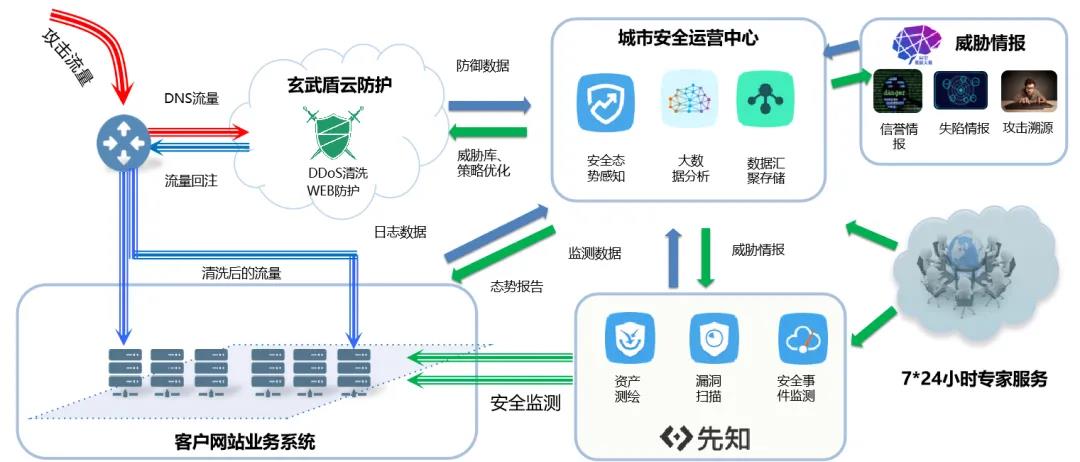 浙江CIO峰会|数字化转型时代,给CIO们的建议