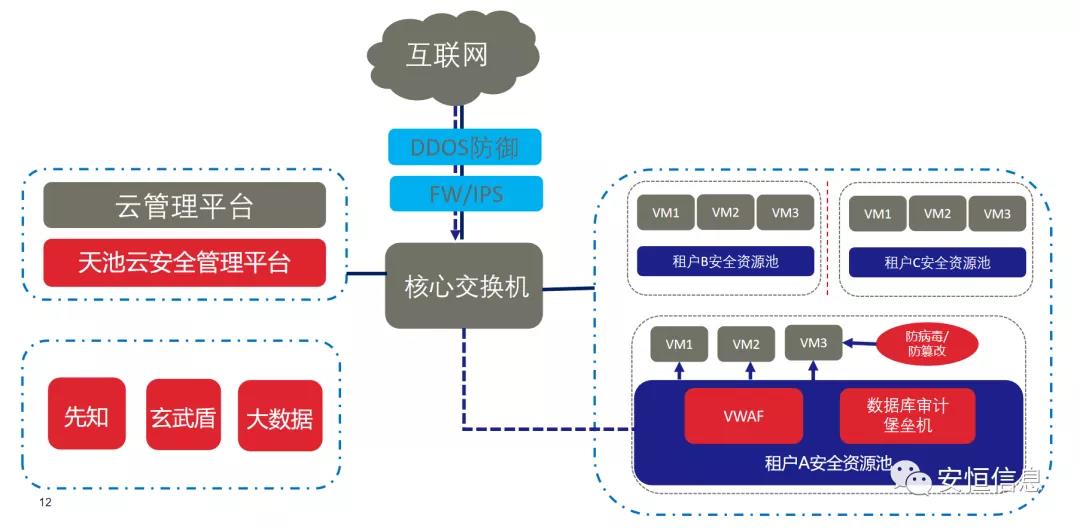拔得头筹的较量!安恒信息斩获“鲲鹏应用创新大赛2020”一等奖